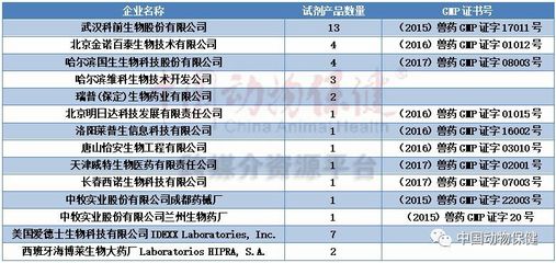 中國(guó)獸用診斷試劑注冊(cè)路徑與技術(shù)開發(fā)現(xiàn)狀全景分析
